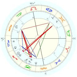 Werner Heisenberg - natal chart (Placidus)