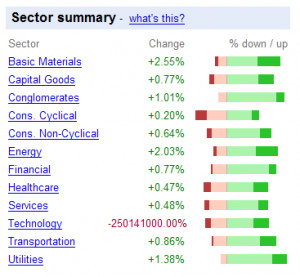 Disclaimer Earnings Google Finance Calendar 770 X 518 13 Kb Jpeg