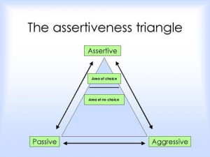 Assertiveness Quotes http://w.mawebcenters.com/panneywei/ecommerce ...