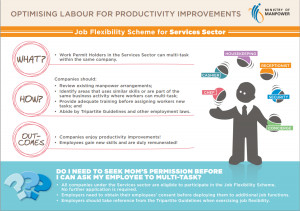 Work Flexibility Worker job flexibility: