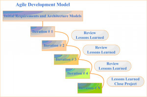 agile product development life cycle