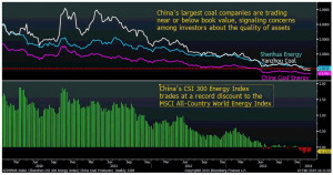 Debt Rattle Feb 12 2014: Central Control vs Complex Systems