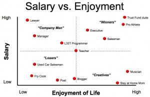 ... ://lamisphere.com/wp-content/uploads/2009/02/salary-vs-enjoyment.jpg