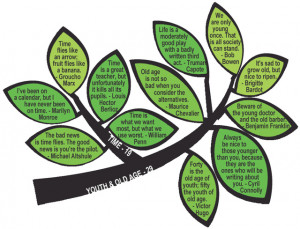 Tree of Knowledge, A Poster of Philosophical Quotes