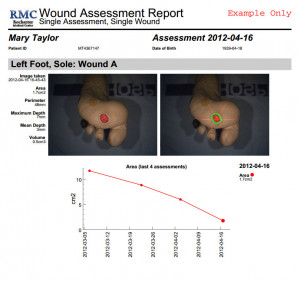 Wound Care Assessment Measurements