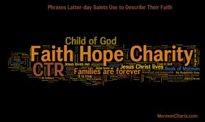 Phrases Used by Latter-day Saints to Describe Their Faith