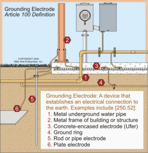 There is NO Ground in my studio grounding electrode jpg