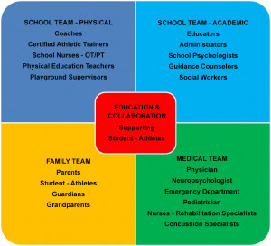 To learn more about services supporting student-athletes, please ...