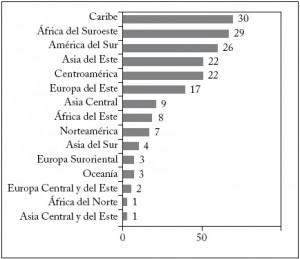 ... america by world bank home issuu crime and violence in central america