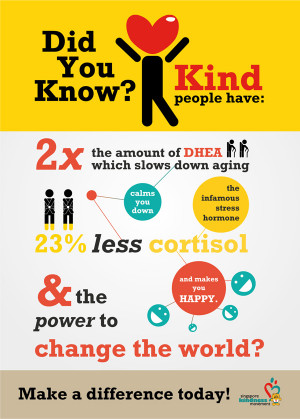 Presentation: Respect and Self-Respect