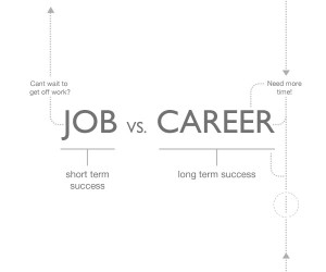 The Difference Between Job...