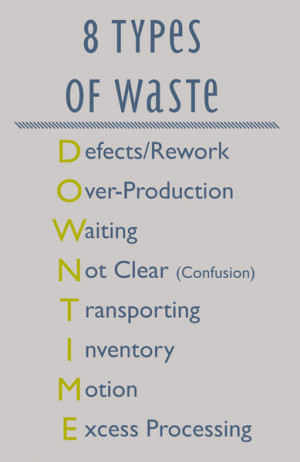Wastes of Lean Manufacturing