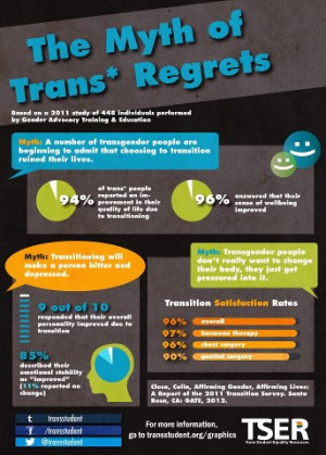 The Myth Of Trans Regrets