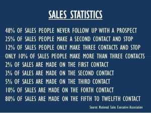 Uploaded to Pinterest