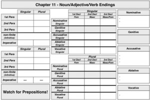 chapter-11-noun-adj-vb-endings-charting-implications-blank.jpg