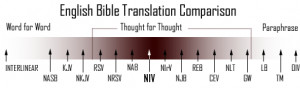 ... specific verses found in various versions of the English Bible