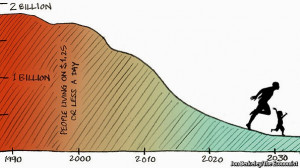 ... of the people out of poverty over the last couple of decades globally