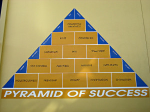 John Wooden at Find a Grave; Pyramid of Success (Printable PDF) The ...