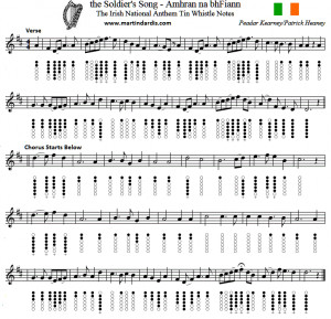irish-anthem-tin-whistle-sheet-music-notes.gif
