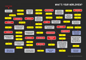 Theist, heyyy(according to this chart)(this is just for funsies)(I don ...