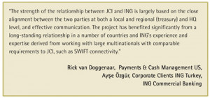 Relationship banking with ING