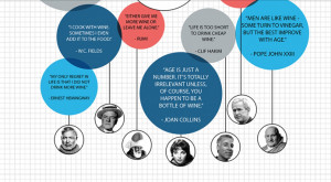 Wine is one of the great pleasures of life, it’s been enjoyed for ...