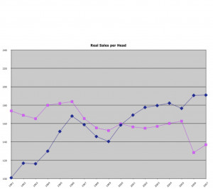 Case Study: Employee Ownership worked, IPO led to failure, and why