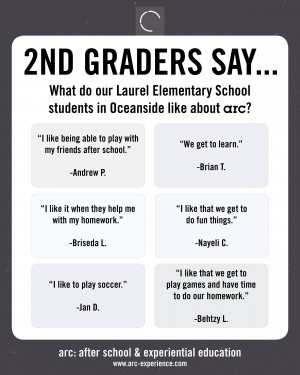 Oceanside After School Programs: Laurel Elementary's 2nd Grade Quotes
