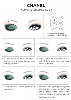 Eye Makeup for Almond Shaped Eyes