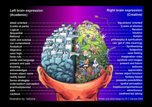 Left-Brain-Right-Brain-Chart.jpg