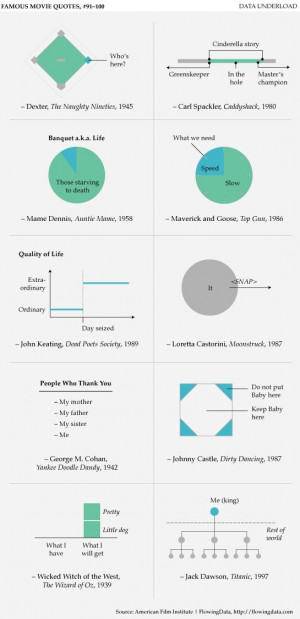 Famous Movie Quotes Visualized