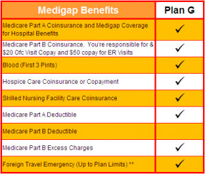 Medicare Supplement Quotes Plan G| Plan G Medigap Rates