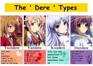 The Dere Types by OMG2crybaby