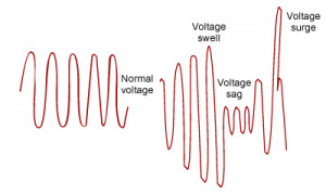 Fluctuations in voltage supply can significantly affect your ...