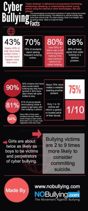 Cyber Bullying Facts cyber bullying quotes Cyber Bullying Quotes That ...
