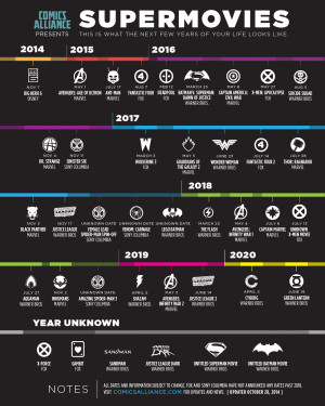 INFOGRAPHIC: Superhero Movie Timeline Updated With Marvel's PHASE 3 ...