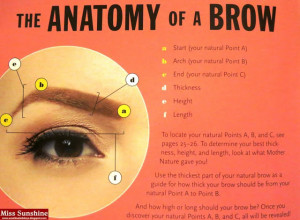Benefit Raising Eyebrows by Cameron Tuttle Book Launch & Brow Mapping ...