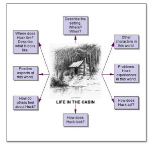 Reading questions, major themes outside influences. Socratic seminar ...