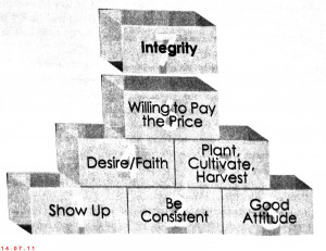 The Slight Edge Jeff Olson...