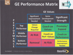 ... based on his desire to have a players at ge see picture on the right