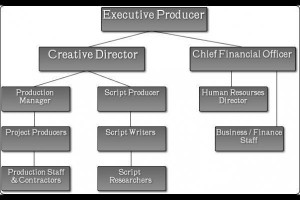 Executive producer Picture Slideshow