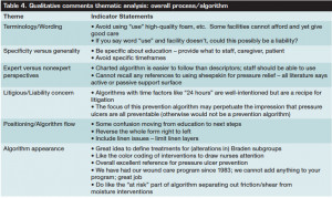 Literature Review Strengths And Limitations