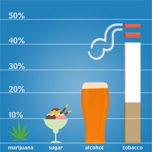 ... as more harmful thank marijuana but not as bad as alcohol or tobacco