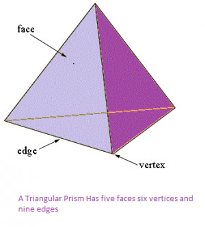 How Many Faces Does a Triangular Prism Have