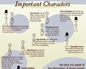 Simpleton’s Guide to Pride and Prejudice (Infographic)