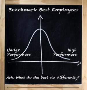 Define Success: Ask, “What Do the Best Employees Do Differently?”