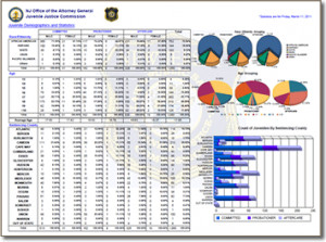 2014 Juvenile Crime Statistics