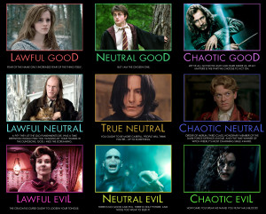 Harry Potter Character Alignment Chart
