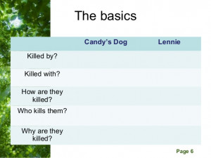 Quotes About The Death Of Candys Dog ~ Foreshadowing Candy's dog tepee ...