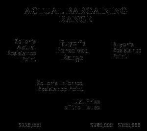 plea bargaining pros statistics